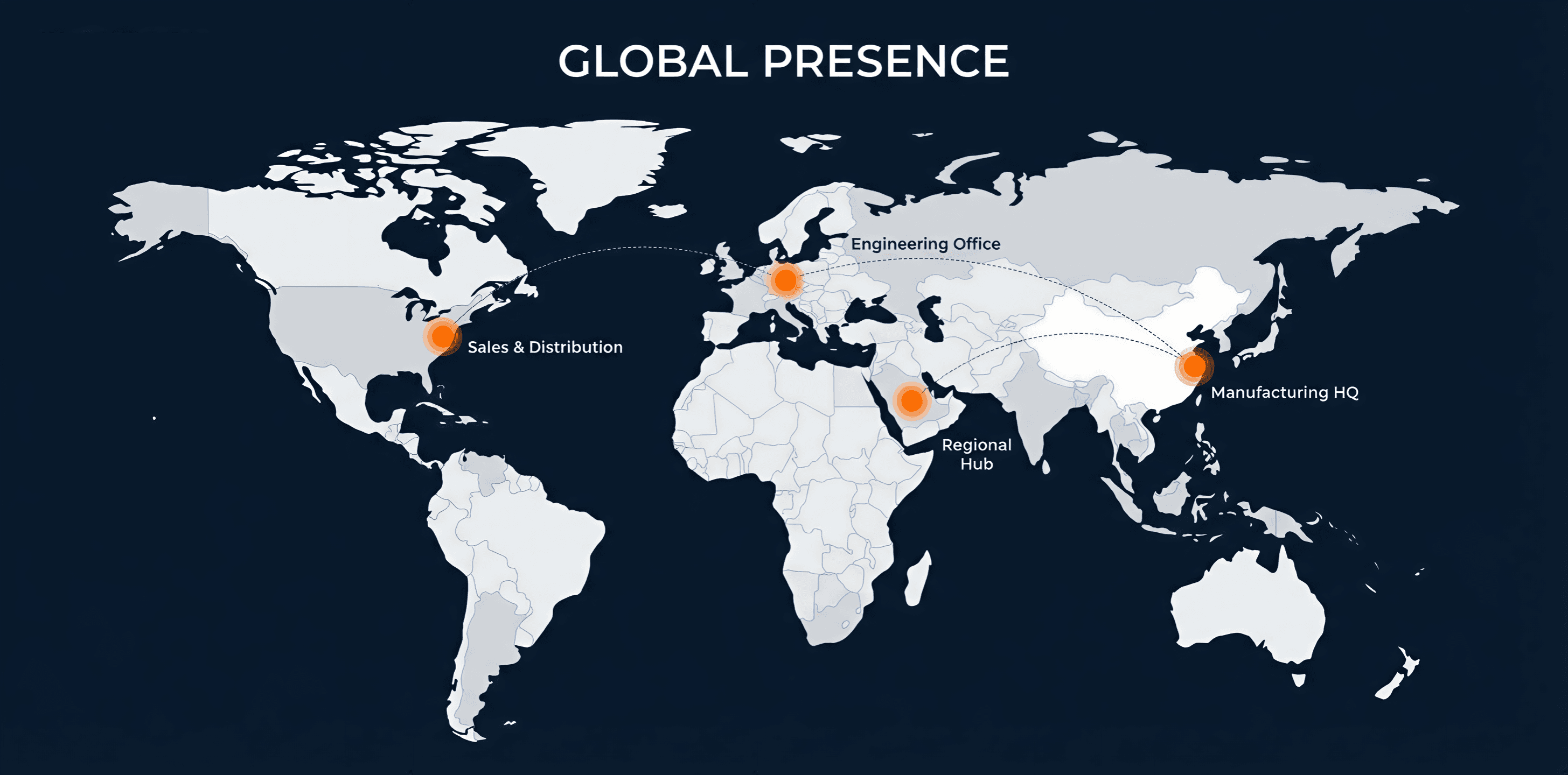 Global Supply Chain Map